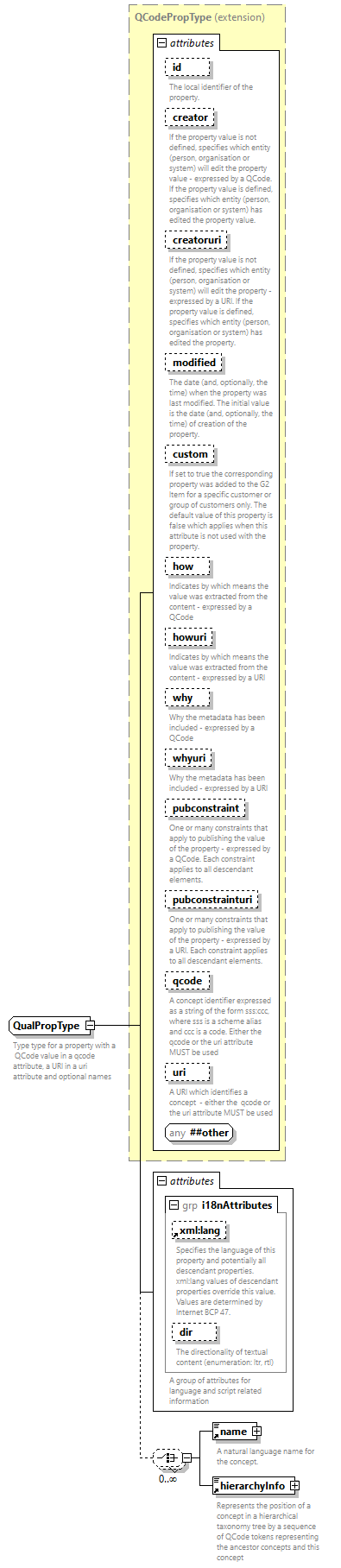 NewsML-G2_2.35-spec-Framework-Power_diagrams/NewsML-G2_2.35-spec-Framework-Power_p251.png