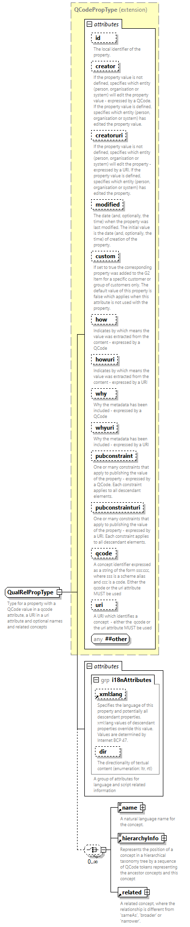 NewsML-G2_2.35-spec-Framework-Power_diagrams/NewsML-G2_2.35-spec-Framework-Power_p252.png