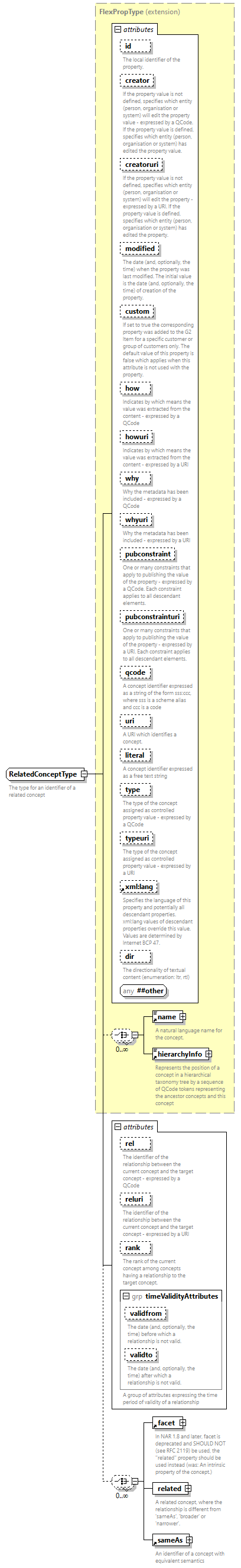 NewsML-G2_2.35-spec-Framework-Power_diagrams/NewsML-G2_2.35-spec-Framework-Power_p253.png
