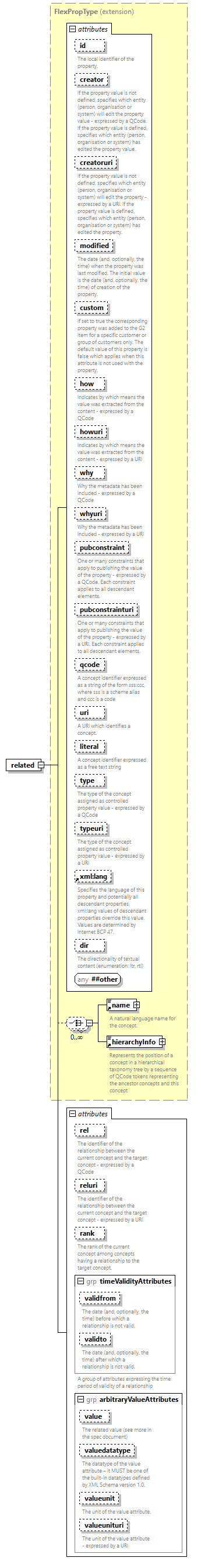 NewsML-G2_2.35-spec-Framework-Power_diagrams/NewsML-G2_2.35-spec-Framework-Power_p255.png