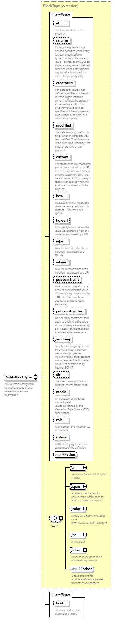NewsML-G2_2.35-spec-Framework-Power_diagrams/NewsML-G2_2.35-spec-Framework-Power_p256.png