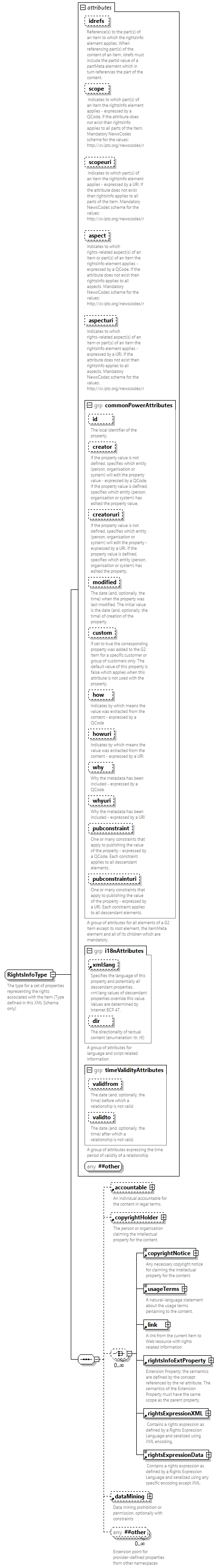 NewsML-G2_2.35-spec-Framework-Power_diagrams/NewsML-G2_2.35-spec-Framework-Power_p257.png
