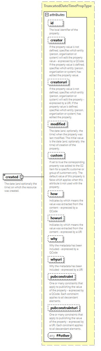 NewsML-G2_2.35-spec-Framework-Power_diagrams/NewsML-G2_2.35-spec-Framework-Power_p26.png