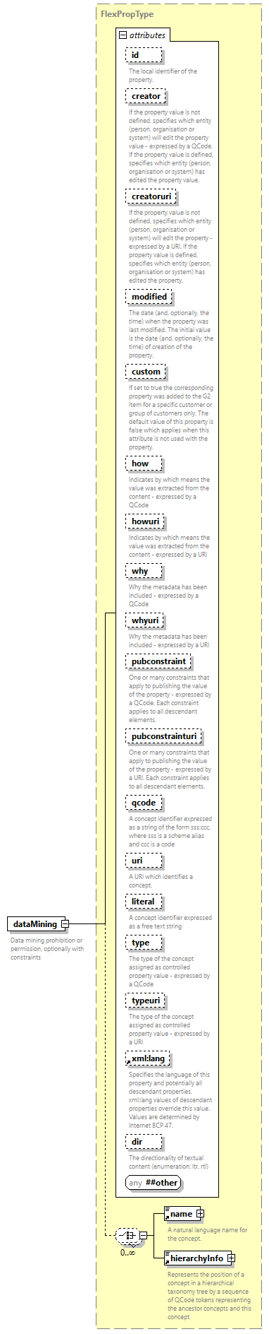 NewsML-G2_2.35-spec-Framework-Power_diagrams/NewsML-G2_2.35-spec-Framework-Power_p29.png