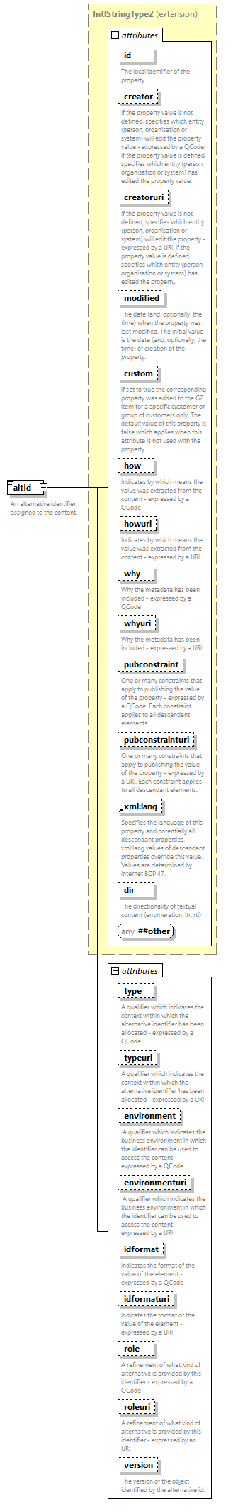 NewsML-G2_2.35-spec-Framework-Power_diagrams/NewsML-G2_2.35-spec-Framework-Power_p3.png