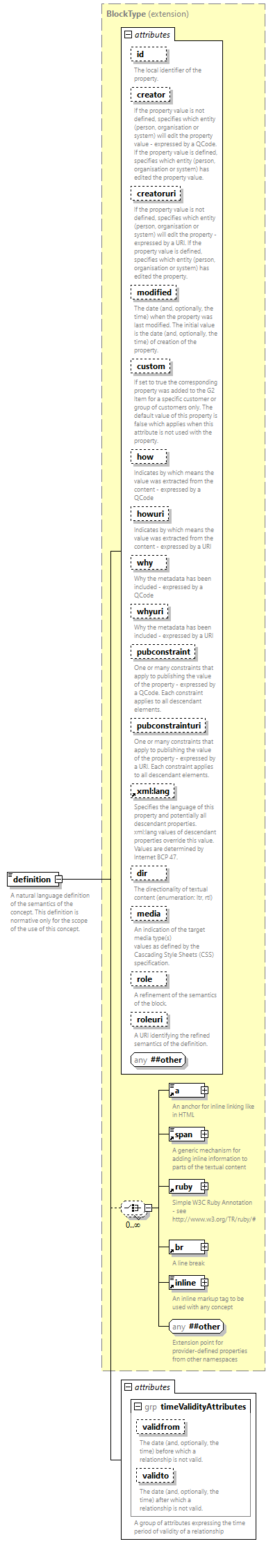 NewsML-G2_2.35-spec-Framework-Power_diagrams/NewsML-G2_2.35-spec-Framework-Power_p31.png