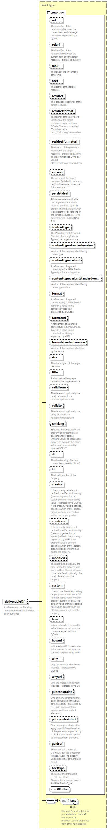 NewsML-G2_2.35-spec-Framework-Power_diagrams/NewsML-G2_2.35-spec-Framework-Power_p32.png