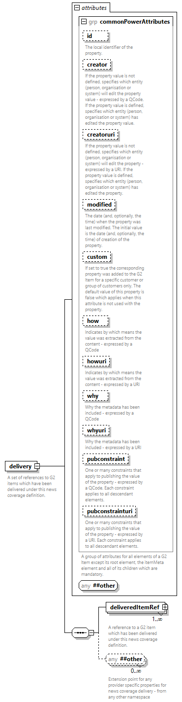 NewsML-G2_2.35-spec-Framework-Power_diagrams/NewsML-G2_2.35-spec-Framework-Power_p33.png