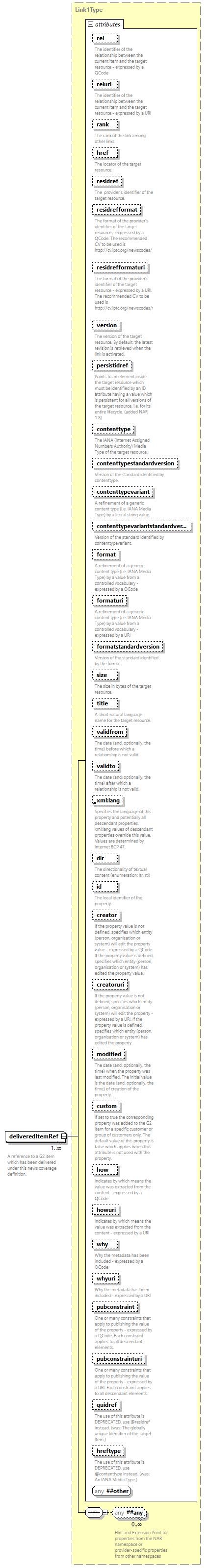 NewsML-G2_2.35-spec-Framework-Power_diagrams/NewsML-G2_2.35-spec-Framework-Power_p34.png