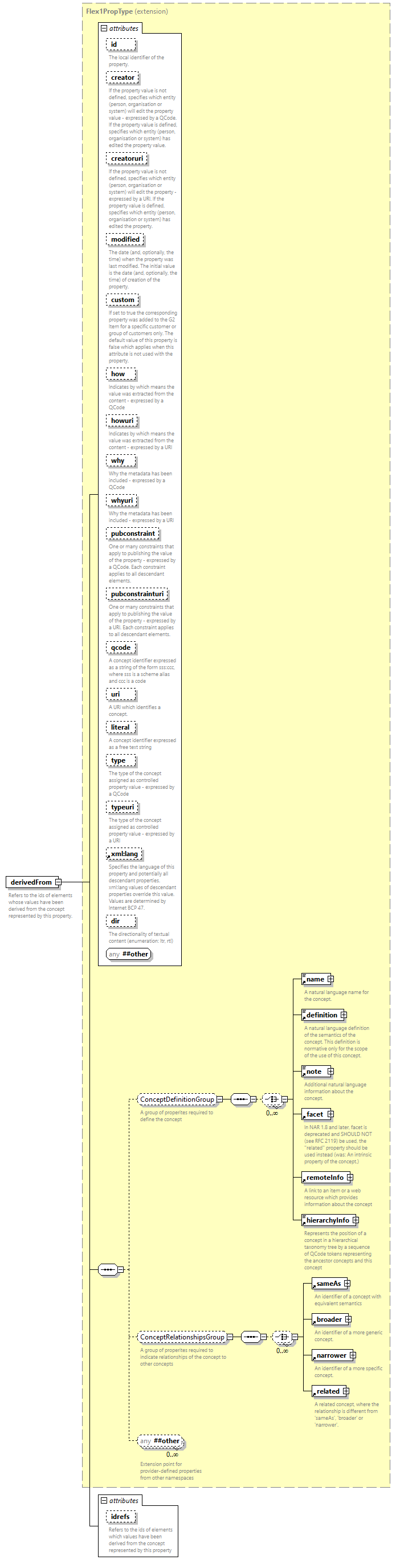 NewsML-G2_2.35-spec-Framework-Power_diagrams/NewsML-G2_2.35-spec-Framework-Power_p35.png