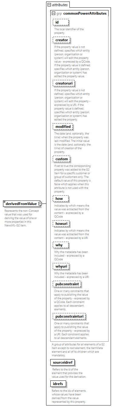NewsML-G2_2.35-spec-Framework-Power_diagrams/NewsML-G2_2.35-spec-Framework-Power_p36.png