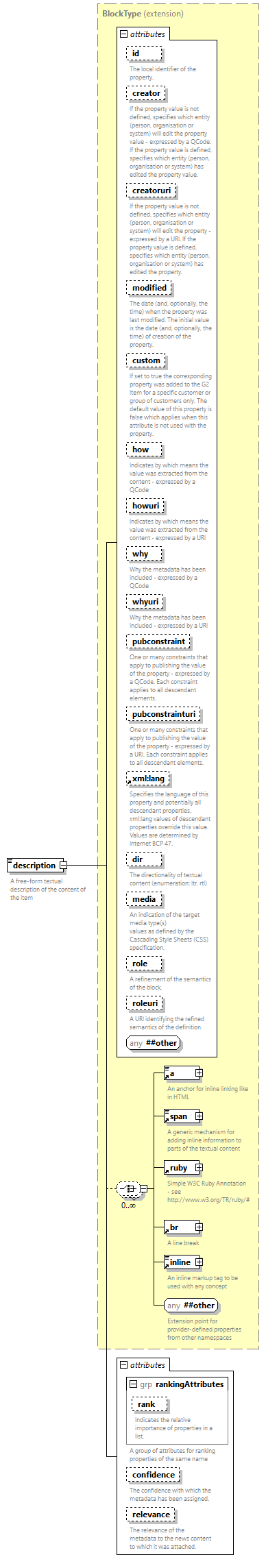 NewsML-G2_2.35-spec-Framework-Power_diagrams/NewsML-G2_2.35-spec-Framework-Power_p37.png