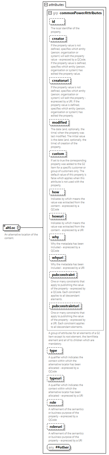 NewsML-G2_2.35-spec-Framework-Power_diagrams/NewsML-G2_2.35-spec-Framework-Power_p4.png
