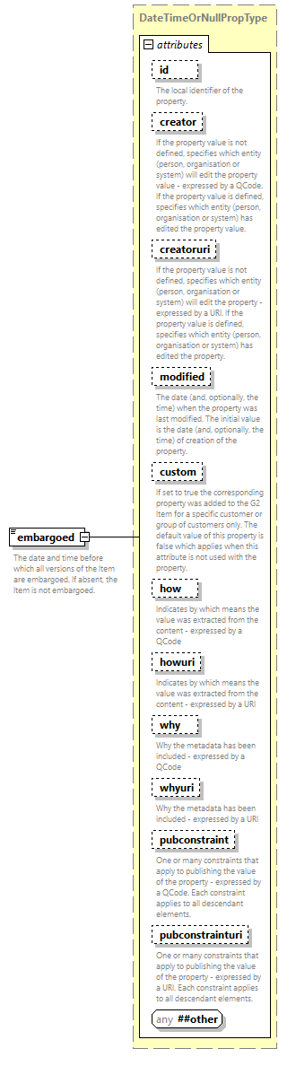 NewsML-G2_2.35-spec-Framework-Power_diagrams/NewsML-G2_2.35-spec-Framework-Power_p40.png
