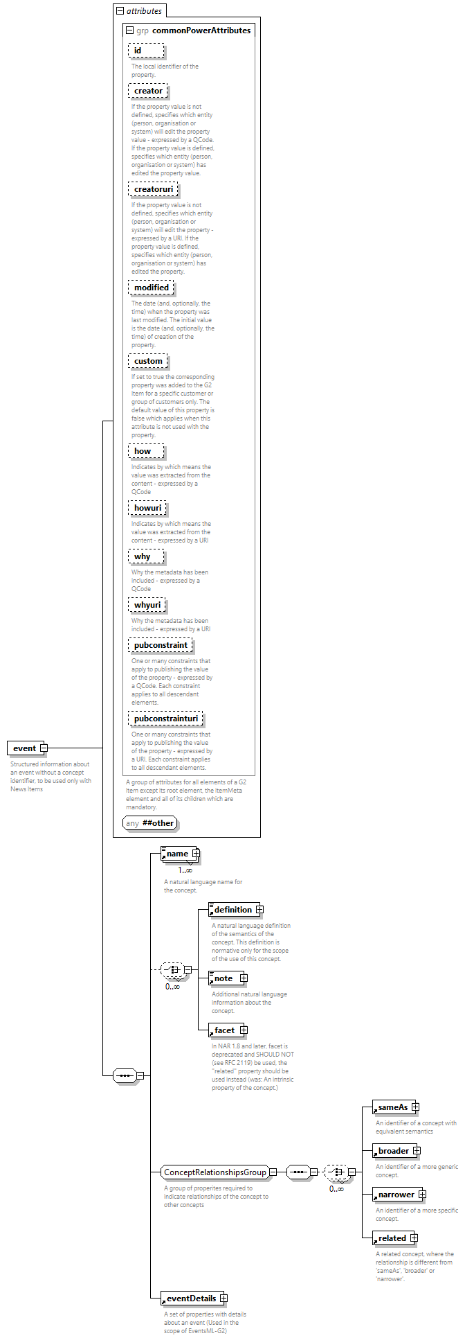 NewsML-G2_2.35-spec-Framework-Power_diagrams/NewsML-G2_2.35-spec-Framework-Power_p41.png