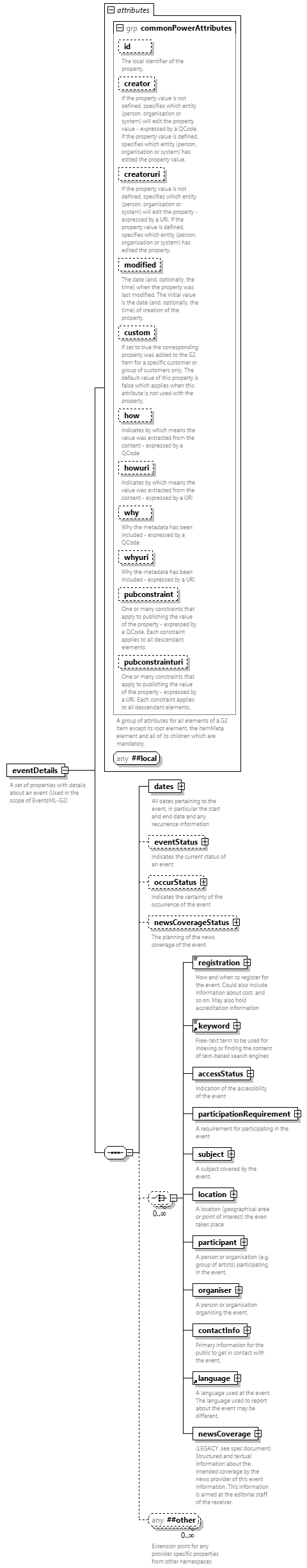 NewsML-G2_2.35-spec-Framework-Power_diagrams/NewsML-G2_2.35-spec-Framework-Power_p42.png