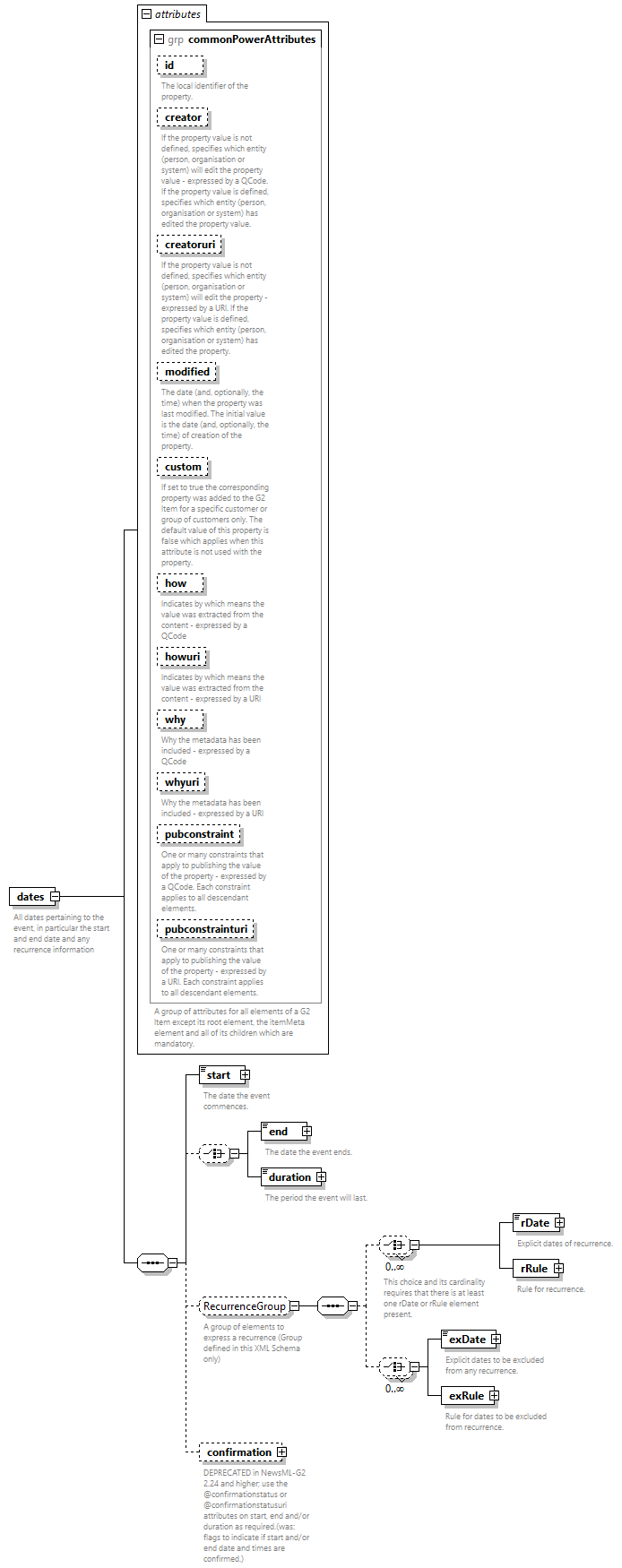 NewsML-G2_2.35-spec-Framework-Power_diagrams/NewsML-G2_2.35-spec-Framework-Power_p43.png