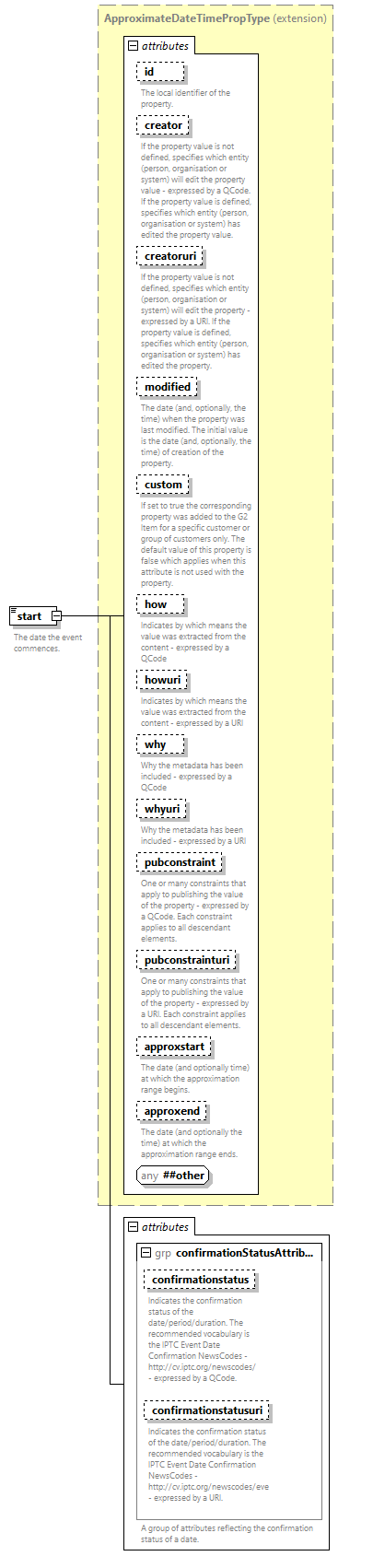 NewsML-G2_2.35-spec-Framework-Power_diagrams/NewsML-G2_2.35-spec-Framework-Power_p44.png