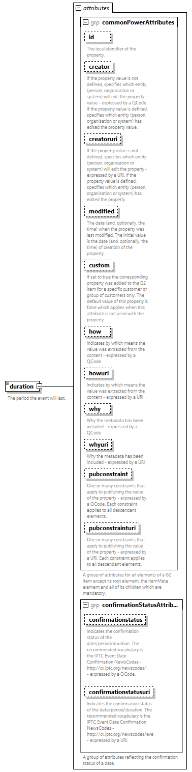 NewsML-G2_2.35-spec-Framework-Power_diagrams/NewsML-G2_2.35-spec-Framework-Power_p46.png