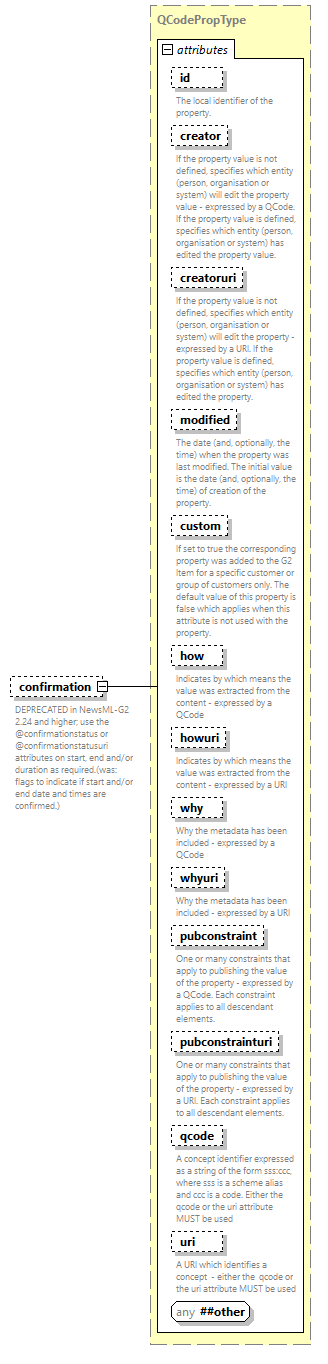 NewsML-G2_2.35-spec-Framework-Power_diagrams/NewsML-G2_2.35-spec-Framework-Power_p47.png