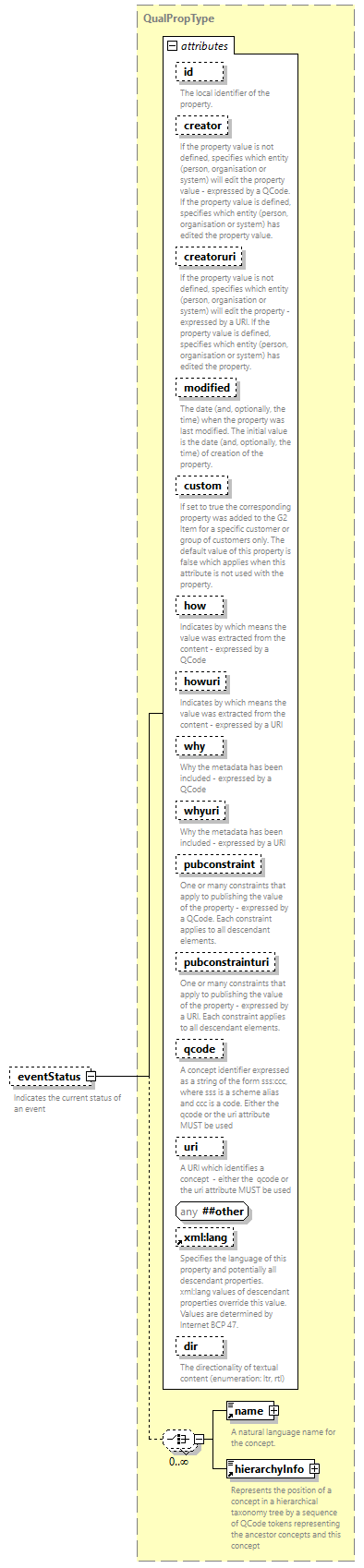 NewsML-G2_2.35-spec-Framework-Power_diagrams/NewsML-G2_2.35-spec-Framework-Power_p48.png
