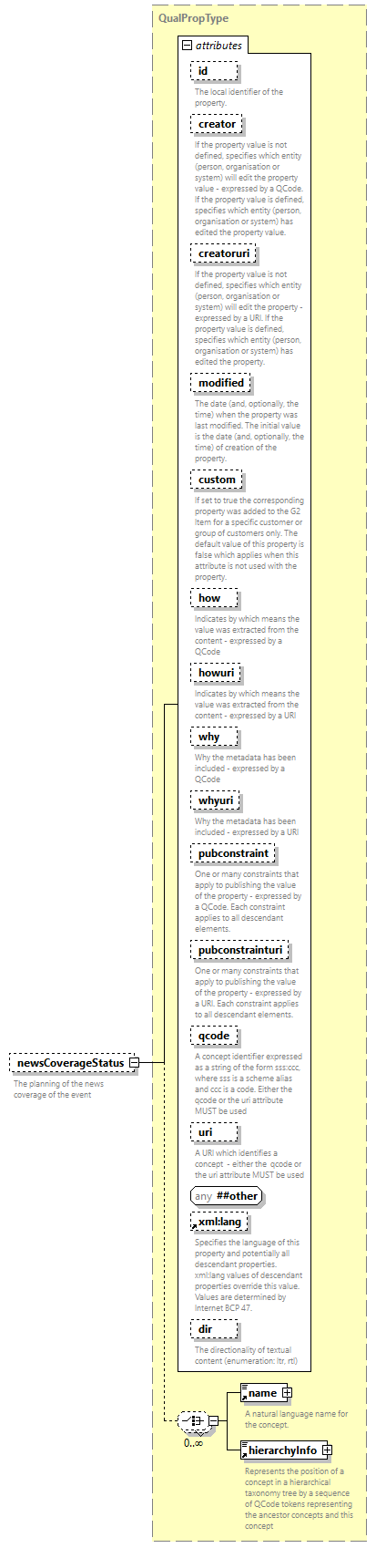 NewsML-G2_2.35-spec-Framework-Power_diagrams/NewsML-G2_2.35-spec-Framework-Power_p50.png