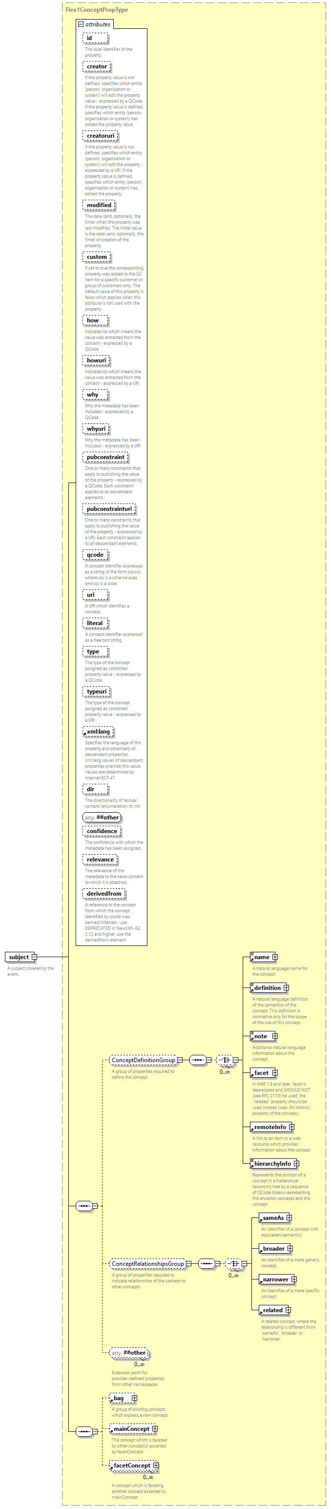 NewsML-G2_2.35-spec-Framework-Power_diagrams/NewsML-G2_2.35-spec-Framework-Power_p54.png