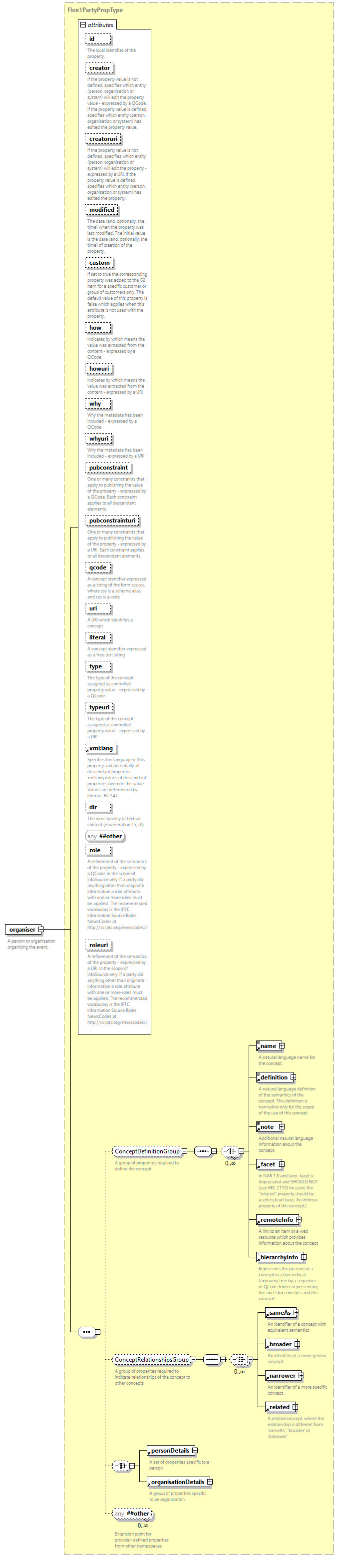NewsML-G2_2.35-spec-Framework-Power_diagrams/NewsML-G2_2.35-spec-Framework-Power_p57.png