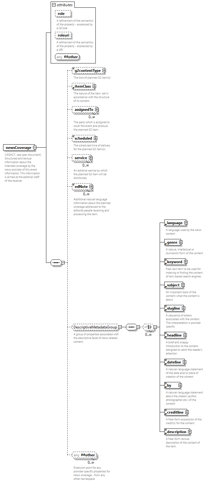 NewsML-G2_2.35-spec-Framework-Power_diagrams/NewsML-G2_2.35-spec-Framework-Power_p59.png