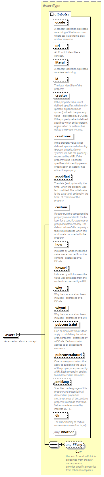NewsML-G2_2.35-spec-Framework-Power_diagrams/NewsML-G2_2.35-spec-Framework-Power_p6.png