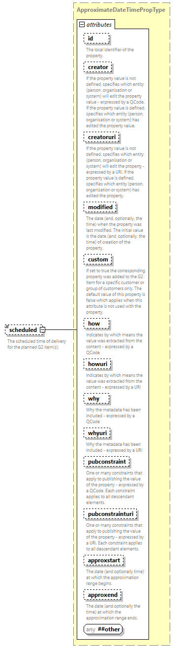 NewsML-G2_2.35-spec-Framework-Power_diagrams/NewsML-G2_2.35-spec-Framework-Power_p62.png