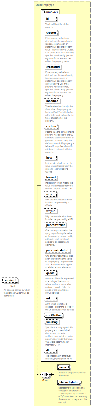 NewsML-G2_2.35-spec-Framework-Power_diagrams/NewsML-G2_2.35-spec-Framework-Power_p63.png