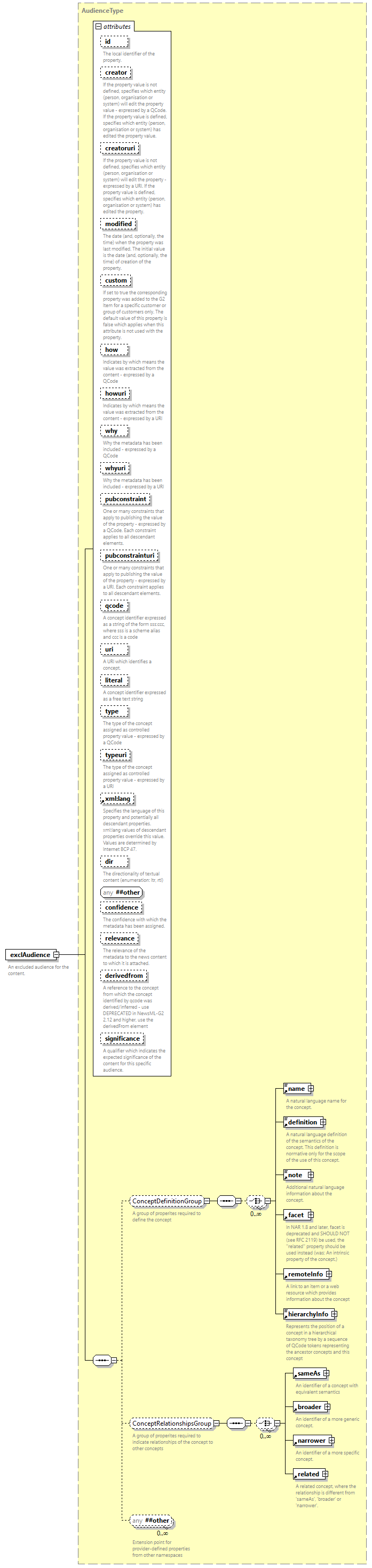 NewsML-G2_2.35-spec-Framework-Power_diagrams/NewsML-G2_2.35-spec-Framework-Power_p66.png