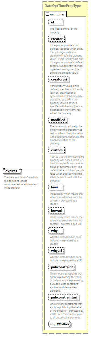 NewsML-G2_2.35-spec-Framework-Power_diagrams/NewsML-G2_2.35-spec-Framework-Power_p67.png