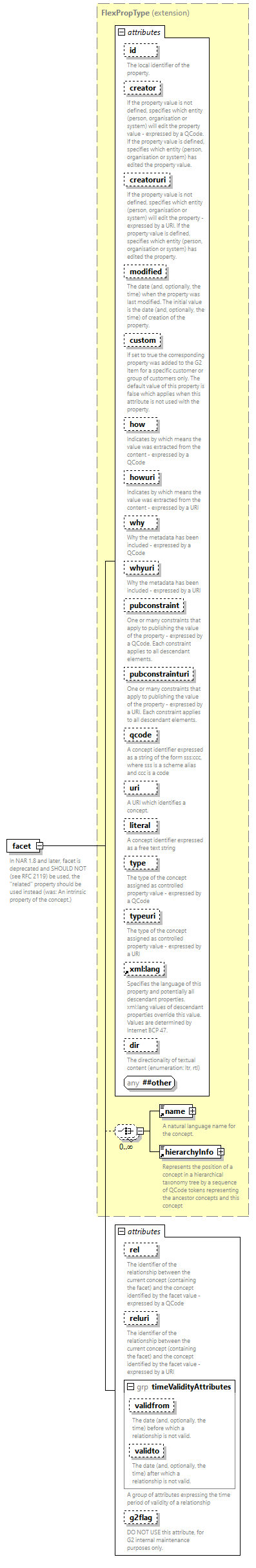 NewsML-G2_2.35-spec-Framework-Power_diagrams/NewsML-G2_2.35-spec-Framework-Power_p68.png