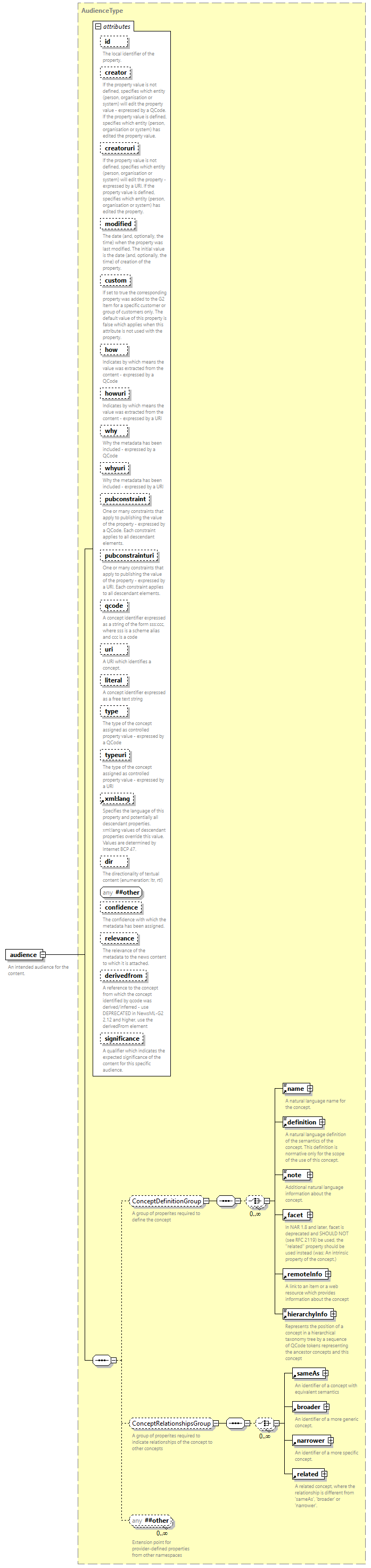 NewsML-G2_2.35-spec-Framework-Power_diagrams/NewsML-G2_2.35-spec-Framework-Power_p7.png