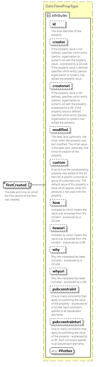 NewsML-G2_2.35-spec-Framework-Power_diagrams/NewsML-G2_2.35-spec-Framework-Power_p71.png