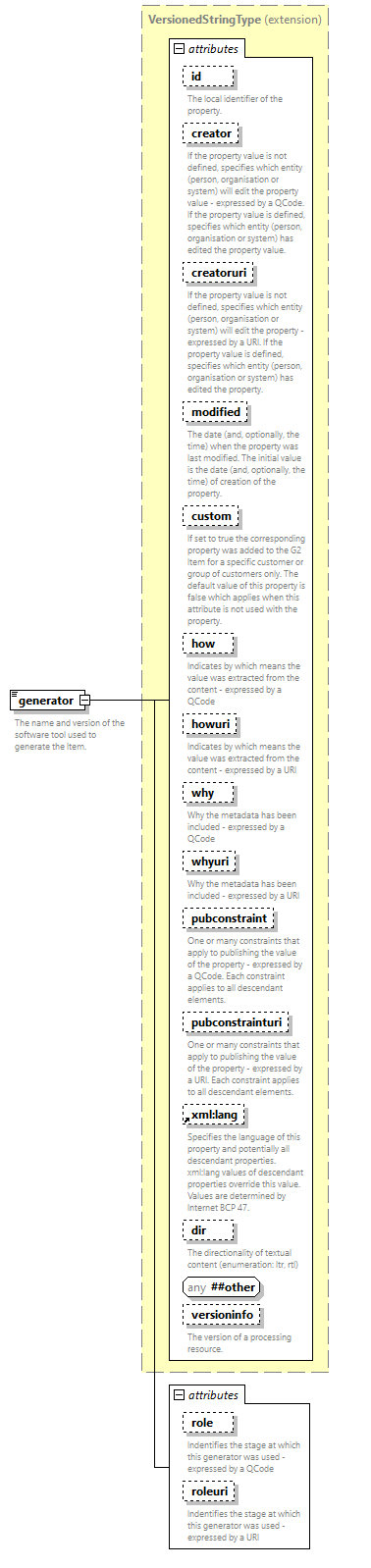 NewsML-G2_2.35-spec-Framework-Power_diagrams/NewsML-G2_2.35-spec-Framework-Power_p72.png