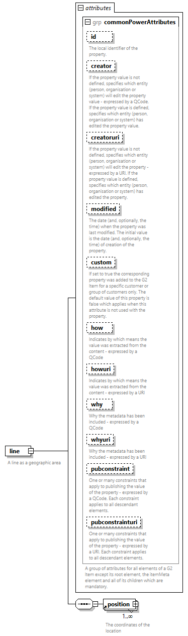 NewsML-G2_2.35-spec-Framework-Power_diagrams/NewsML-G2_2.35-spec-Framework-Power_p77.png