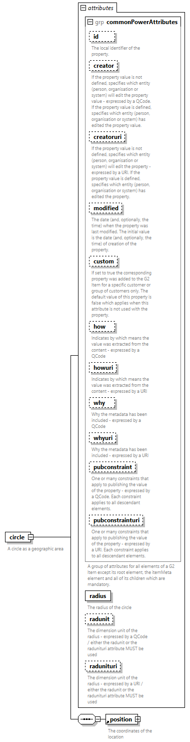 NewsML-G2_2.35-spec-Framework-Power_diagrams/NewsML-G2_2.35-spec-Framework-Power_p78.png