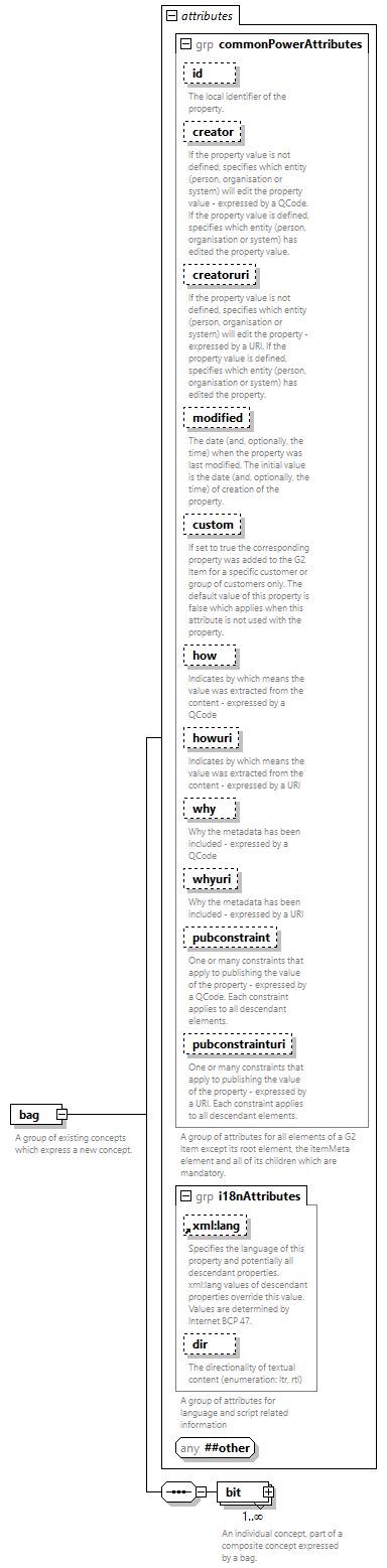 NewsML-G2_2.35-spec-Framework-Power_diagrams/NewsML-G2_2.35-spec-Framework-Power_p8.png