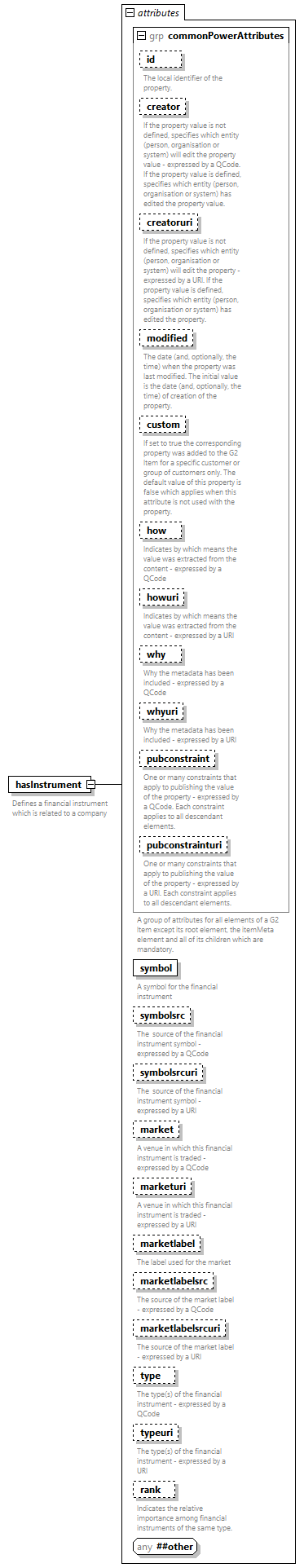 NewsML-G2_2.35-spec-Framework-Power_diagrams/NewsML-G2_2.35-spec-Framework-Power_p81.png