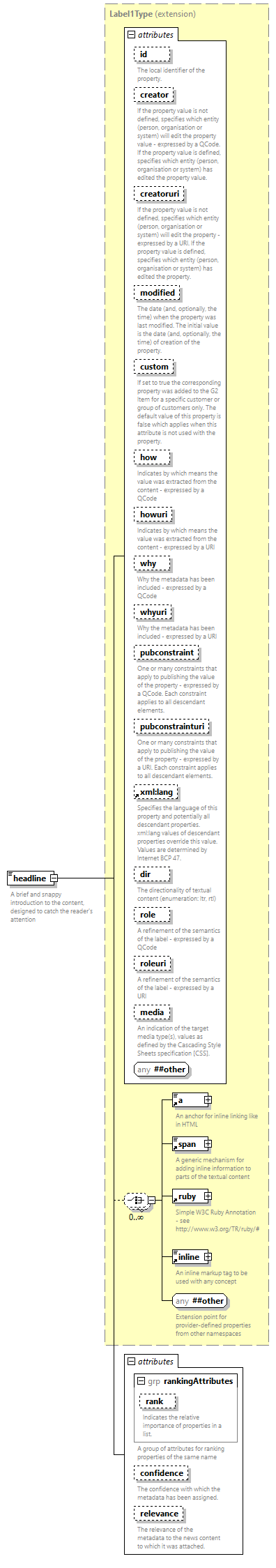 NewsML-G2_2.35-spec-Framework-Power_diagrams/NewsML-G2_2.35-spec-Framework-Power_p82.png
