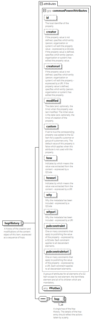 NewsML-G2_2.35-spec-Framework-Power_diagrams/NewsML-G2_2.35-spec-Framework-Power_p84.png