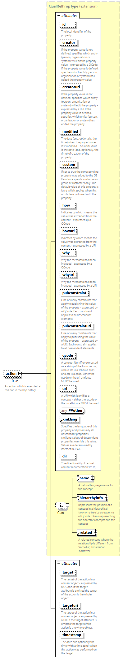 NewsML-G2_2.35-spec-Framework-Power_diagrams/NewsML-G2_2.35-spec-Framework-Power_p87.png