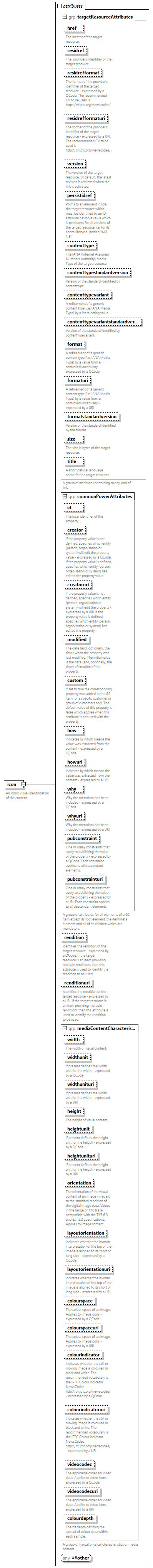 NewsML-G2_2.35-spec-Framework-Power_diagrams/NewsML-G2_2.35-spec-Framework-Power_p88.png