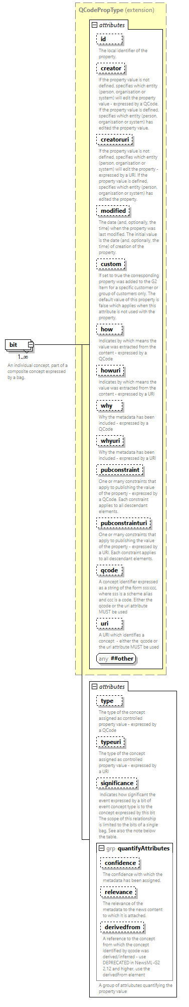 NewsML-G2_2.35-spec-Framework-Power_diagrams/NewsML-G2_2.35-spec-Framework-Power_p9.png