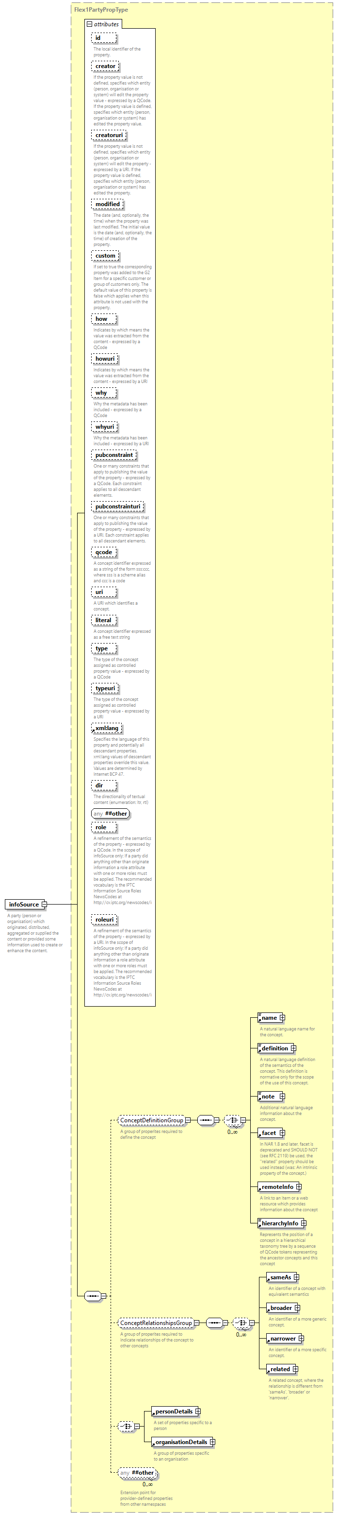 NewsML-G2_2.35-spec-Framework-Power_diagrams/NewsML-G2_2.35-spec-Framework-Power_p90.png