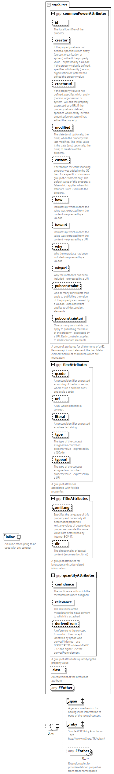 NewsML-G2_2.35-spec-Framework-Power_diagrams/NewsML-G2_2.35-spec-Framework-Power_p91.png