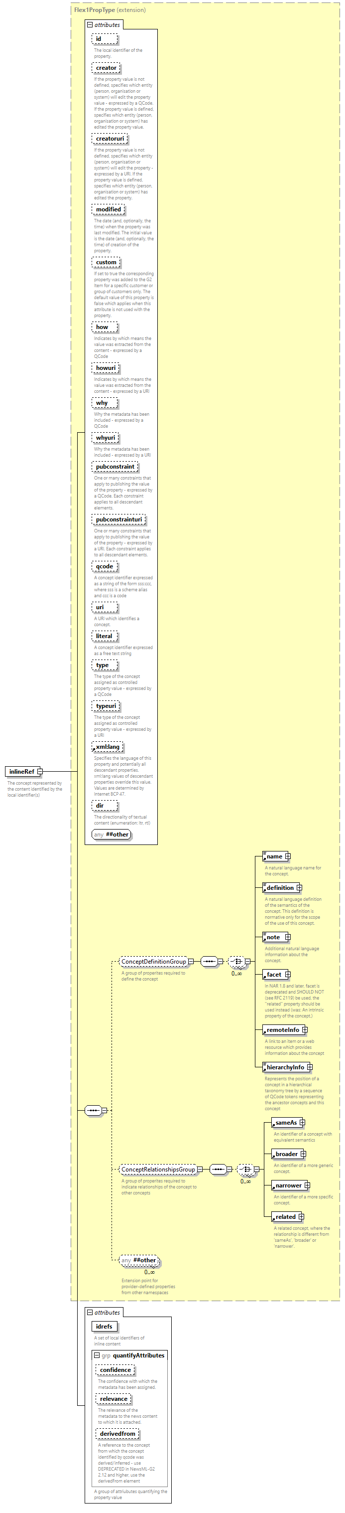 NewsML-G2_2.35-spec-Framework-Power_diagrams/NewsML-G2_2.35-spec-Framework-Power_p92.png